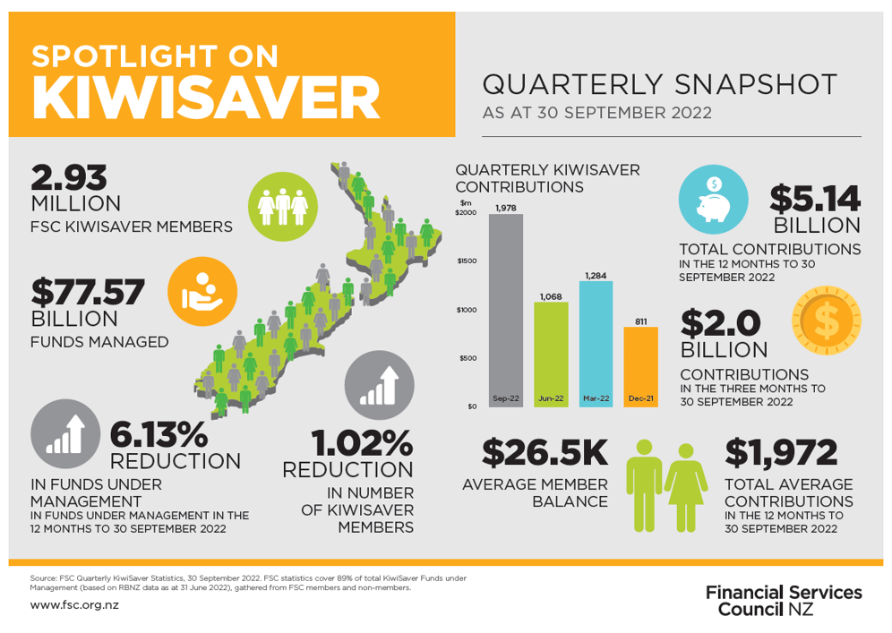 KiwiSaver Industry Spotlight September 2022